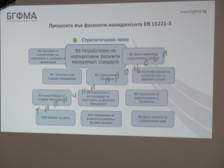 Обучение по „Европейски стандарти във фасилити мениджмънта EN 15221“